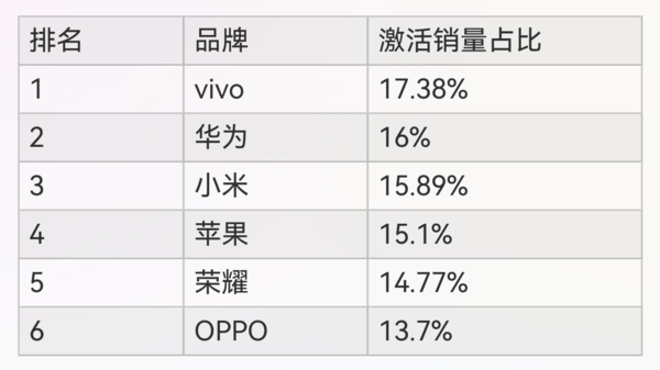 2024年中國手機市場大局已定 幾家歡喜幾家愁?