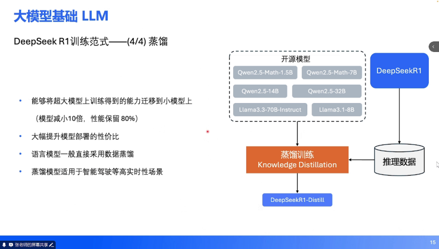 端到端技術培訓 | 蓋世大學堂端到端系列知識講解