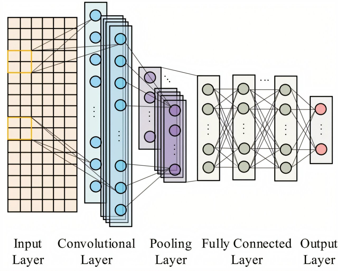 【全球汽車新技術(shù)觀察】6月下期 | 日產(chǎn)發(fā)布第三代e-POWER系統(tǒng)；仿生視覺傳感器填補&ldquo;隧道盲區(qū)&rdquo;