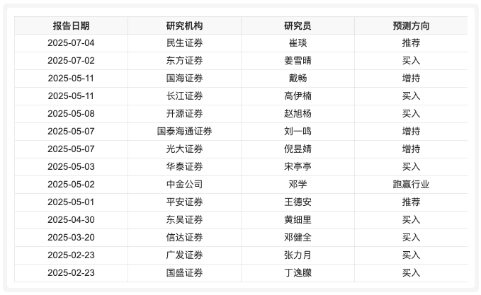 尚界要來了!上汽股民的香檳已備好