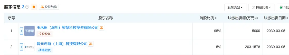 深圳玉樹智能機器人有限公司工商變更：智元創(chuàng)新入股 注冊資本增加