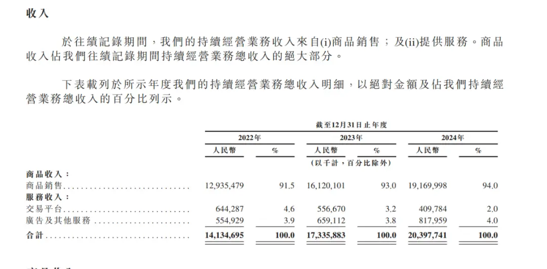 上市之路“一波三折”,京東工業離招股書再次失效僅剩4天!