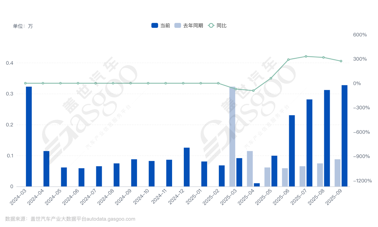 理想召回1.1萬輛2024款MEGA車型,與此前“自燃”事件有關(guān) 理想召回1.1萬輛2024款MEGA車型,與此前“自燃”事件有關(guān)
